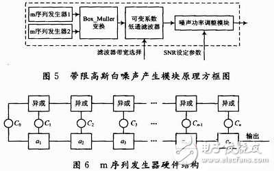 數字噪聲基帶產生模塊
