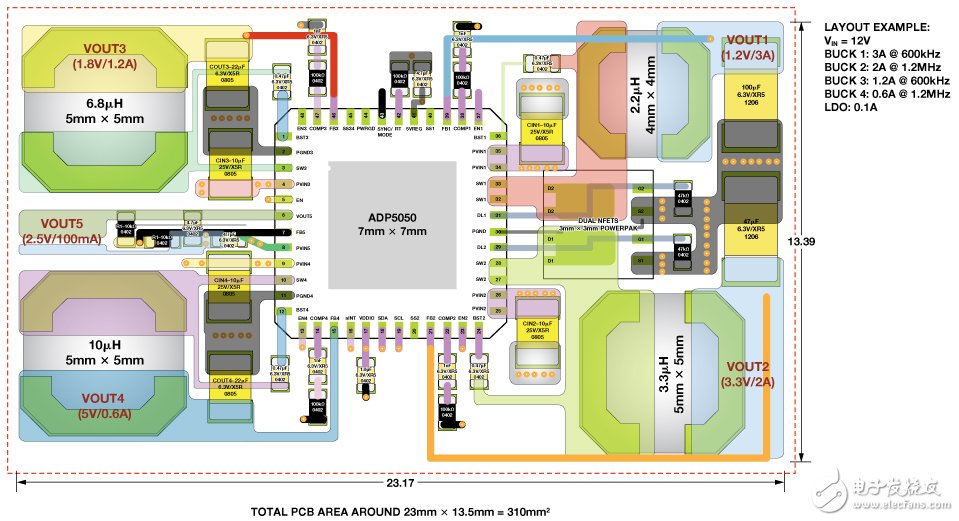 圖5. ADP5050對(duì)高電流軌使用低開關(guān)頻率以提高效率，對(duì)低電流軌使用高開關(guān)頻率以縮小電感尺寸