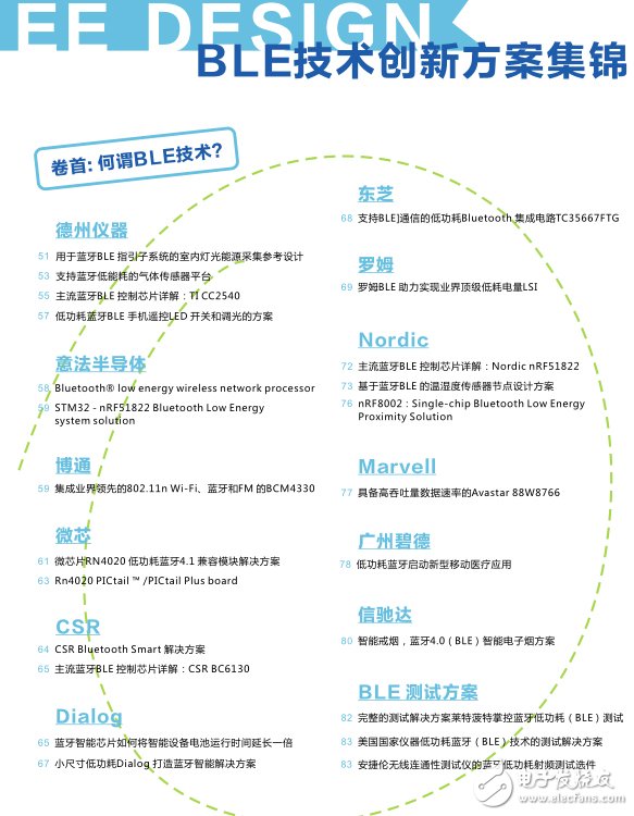 BLE技術創新方案集錦