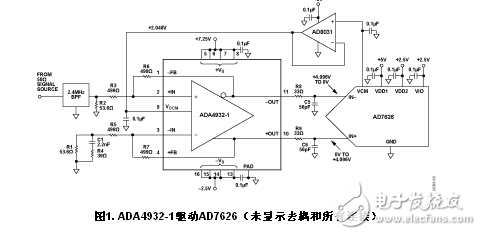 ADI:16位10 MSPS ADC AD7626的單端轉(zhuǎn)差分高速驅(qū)動電子線路設計