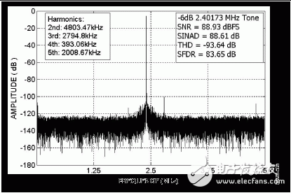 ADI:16位10 MSPS ADC AD7626的單端轉(zhuǎn)差分高速驅(qū)動電子線路設計