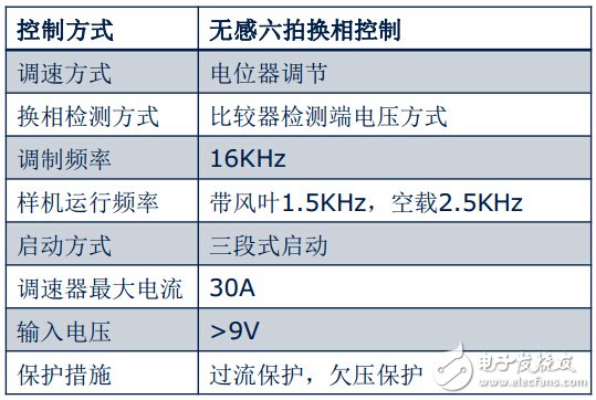 XMC1300航?？刂破鱀emo介紹