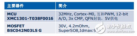 XMC1300航模控制器Demo介紹