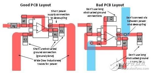 圖 3：良好與糟糕 PCB 板面布局的對比
