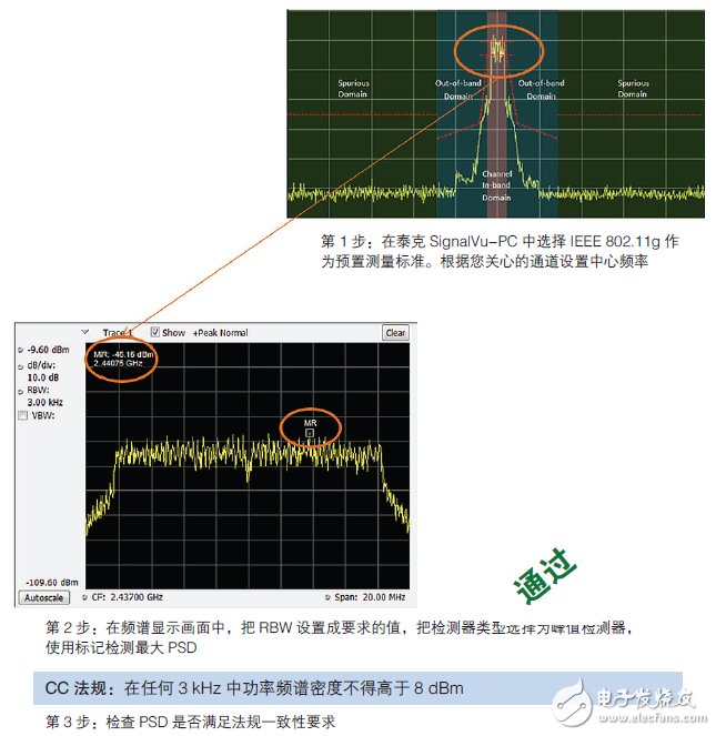 輕松通過WLAN發射機預一致性測試須知