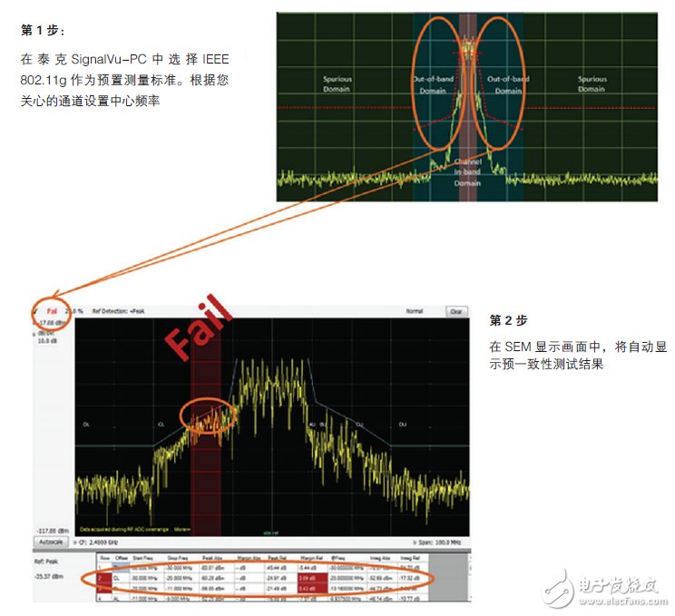 輕松通過WLAN發射機預一致性測試須知