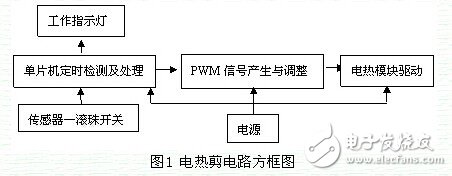 基于PIC單片機的電熱剪控制電路圖設計