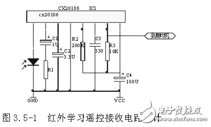 智能家居網關模塊電路設計集錦