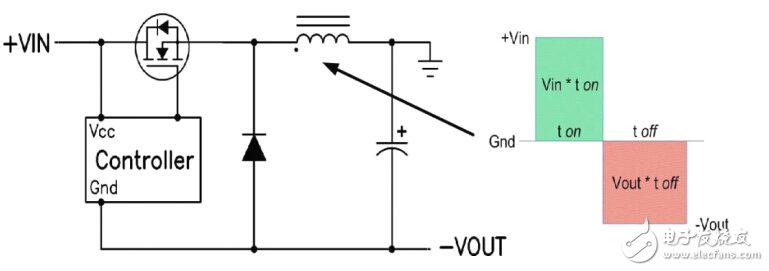 開(kāi)關(guān)電源電路開(kāi)發(fā)設(shè)計(jì)秘籍大全