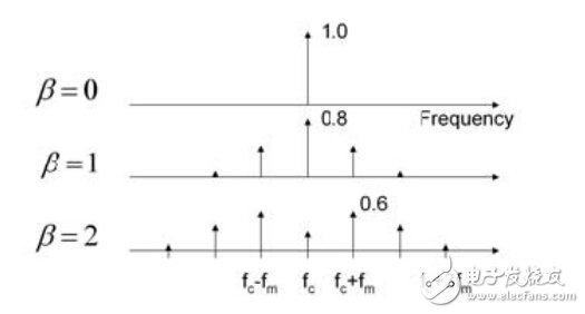 開(kāi)關(guān)電源電路開(kāi)發(fā)設(shè)計(jì)秘籍大全