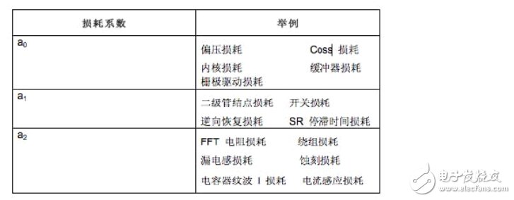 開(kāi)關(guān)電源電路開(kāi)發(fā)設(shè)計(jì)秘籍大全