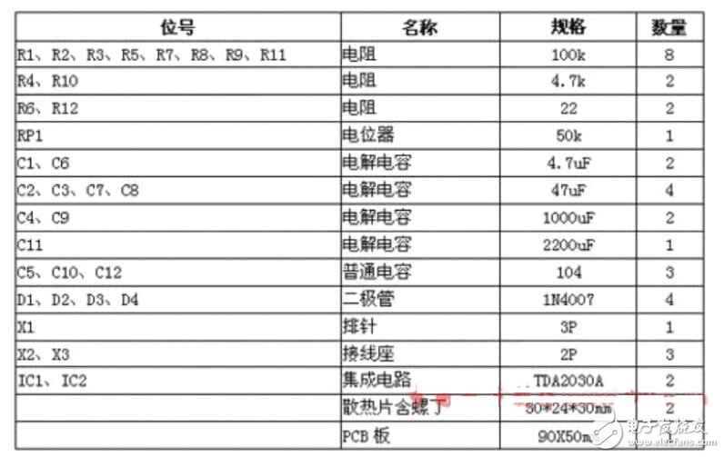 DIY達(dá)人必備，三款小音箱方案任君選擇