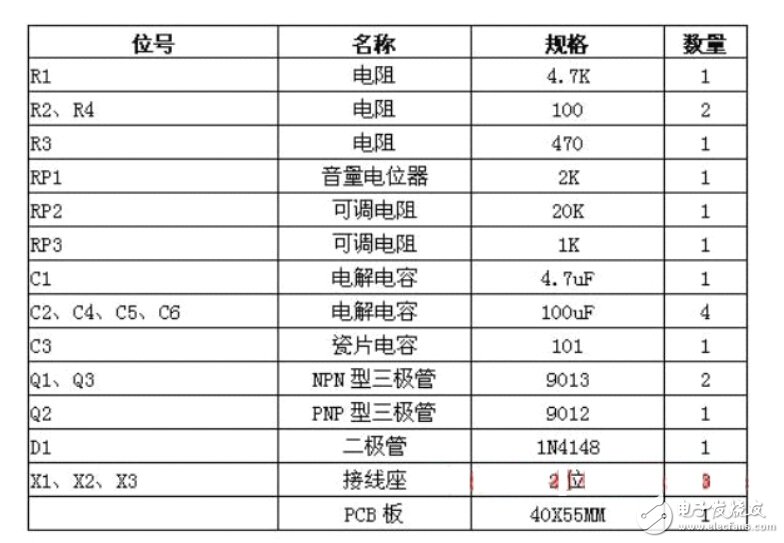 DIY達(dá)人必備，三款小音箱方案任君選擇