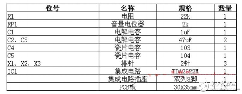 DIY達(dá)人必備，三款小音箱方案任君選擇