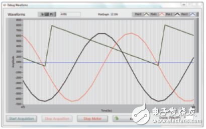 基于SoC FPGA進行工業設計及電機控制