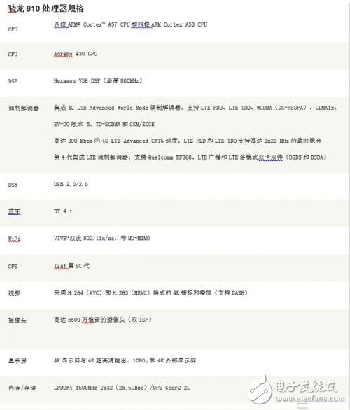繼魅族MX4芯片后，聯發科又一4G殺手級武器亮相