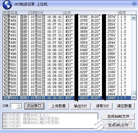精準(zhǔn)定位！GPS定位及軌跡記錄器DIY教程