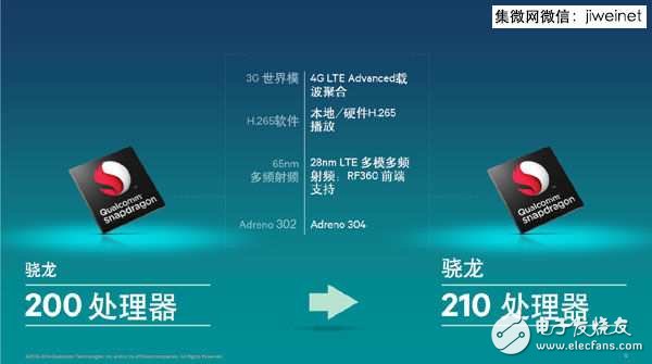 盤點(diǎn)高通最新幾款64位4G手機(jī)處理器