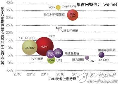 高效率低能耗，SiC/GaN元件掀功率半導體革命熱潮