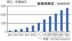 高效率低能耗，SiC/GaN元件掀功率半導體革命熱潮