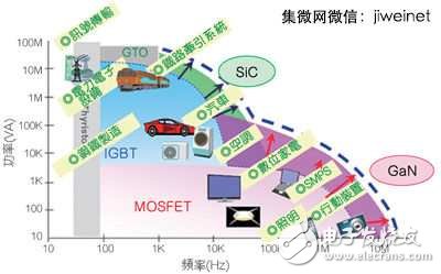高效率低能耗，SiC/GaN元件掀功率半導體革命熱潮
