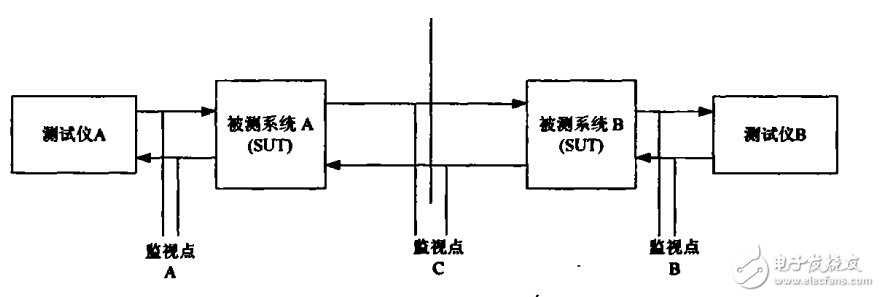 藍(lán)牙個人局域網(wǎng)的應(yīng)用測試步驟詳解