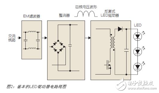 典型的LED可調光電路設計圖