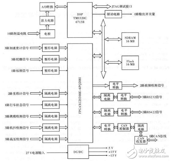基于DSP的車載導(dǎo)航系統(tǒng)硬件電路設(shè)計(jì)與實(shí)現(xiàn)