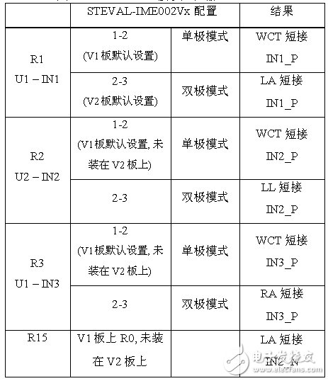 高可靠性心臟監護儀設計詳解