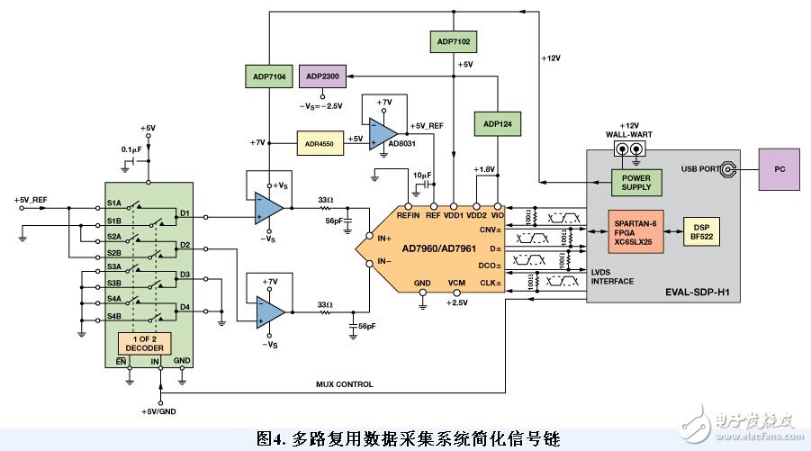 高性能多路復(fù)用數(shù)據(jù)采集系統(tǒng)電路設(shè)計(jì)