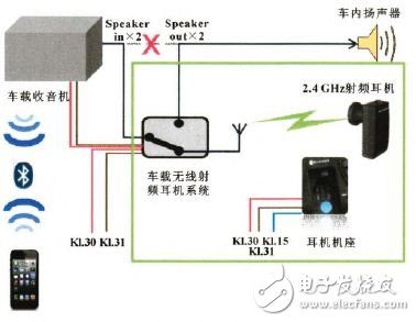 一種車載無線射頻耳機(jī)系統(tǒng)的設(shè)計