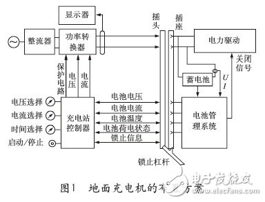 基于電動汽車快速充電技術研究及發展趨勢 