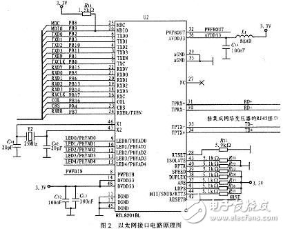 基于ARM9的指紋識別系統電路模塊設計