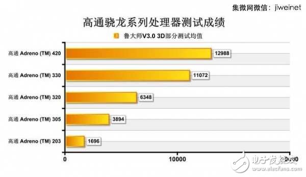 龍威何在？高通歷代驍龍芯片盤點(diǎn)