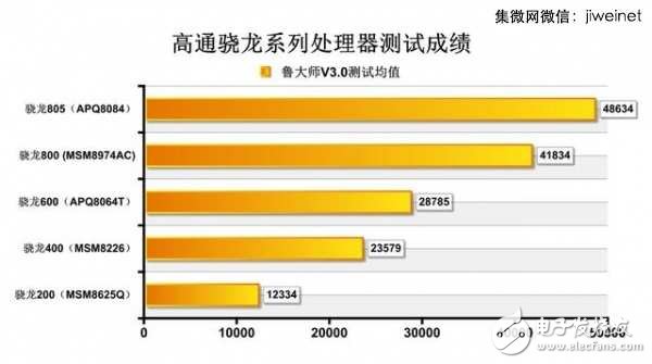 龍威何在？高通歷代驍龍芯片盤點(diǎn)