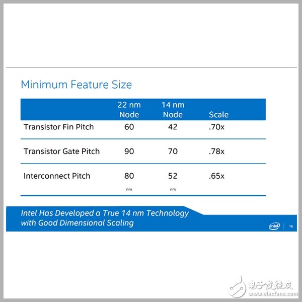 顯微鏡下的Intel 14nm：令人驚嘆的技術實力！