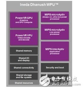 2014年可穿戴設備詳細匯總（圖）
