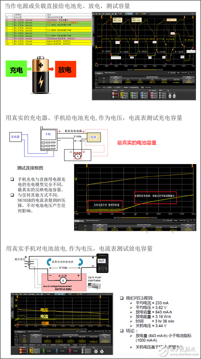 掌握可穿戴設(shè)備超長續(xù)航的秘密