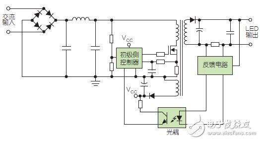LED驅動器：選擇匹配具體應用電路設計