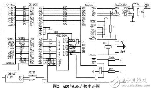 嵌入式系統的CAN總線接口電路設計
