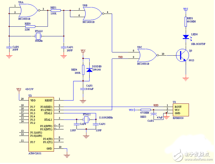 　　本文介紹的電路，原是在分時電度表中，用于校時和抄表的實際電路。 它既簡單又實用。利用單片機異步通訊口，用紅外光發射管sir-563和紅外光接收ic管rpm6938來實現接受和發送點信號的功能，可以實現半雙工雙向通訊功能。通訊距離約10米，異步通訊波特率1200 。  　　電路原理：紅外發送電路由4001mos或非門38khz振蕩器，串口發送控制門電路和紅外光發射管sir-563驅動輸出電路組成。單片機串口發送txd端為‘0’時，紅外光發射管發出38khz調制紅外光線。txd端為‘1’時， 發射管就不發光。見圖示1。紅外接收電路為紅外接收專門集成電路rpm6938，當收到38khz調制紅外光線時，rpm6938輸出端為‘0’，平時為 ‘1’。正可與單片機串口發送接收端rxd配接。  　　