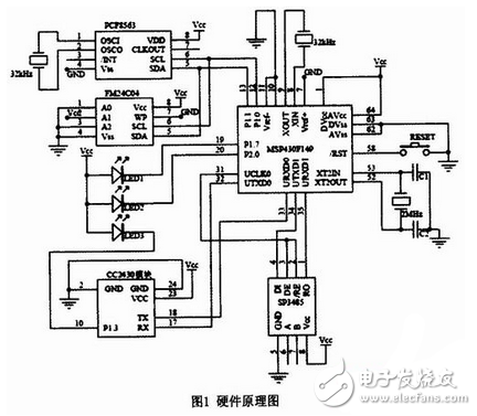 MSP430電路圖集錦：創(chuàng)新設(shè)計思維