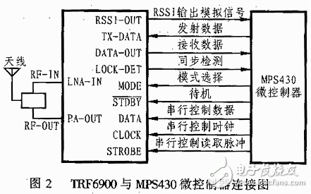 基于TRF6900單片機射頻收發器電路設計
