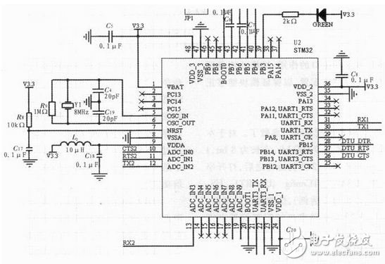 基于ARM Cortex—M3的無(wú)線通信系統(tǒng)電路模塊設(shè)計(jì)