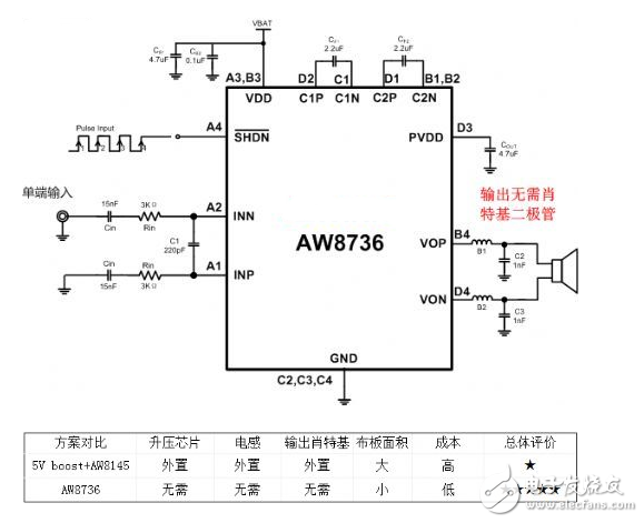 智能機大音量電路應用設計對比剖析