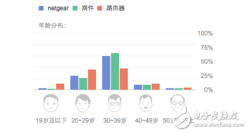 路由器+攝像頭：Netgear在國內路在何方？