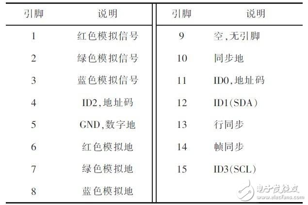 基于ARM處理器S3C2440的VGA顯示系統(tǒng)設(shè)計(jì)