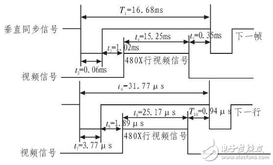 基于ARM處理器S3C2440的VGA顯示系統(tǒng)設(shè)計(jì)
