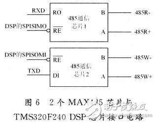 基于DSP仿人機器人關節控制器電路設計