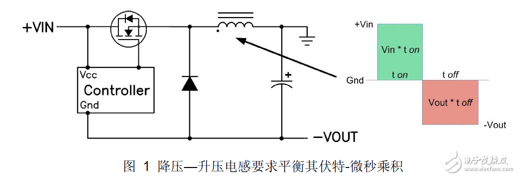 電源降壓控制電路模塊設(shè)計